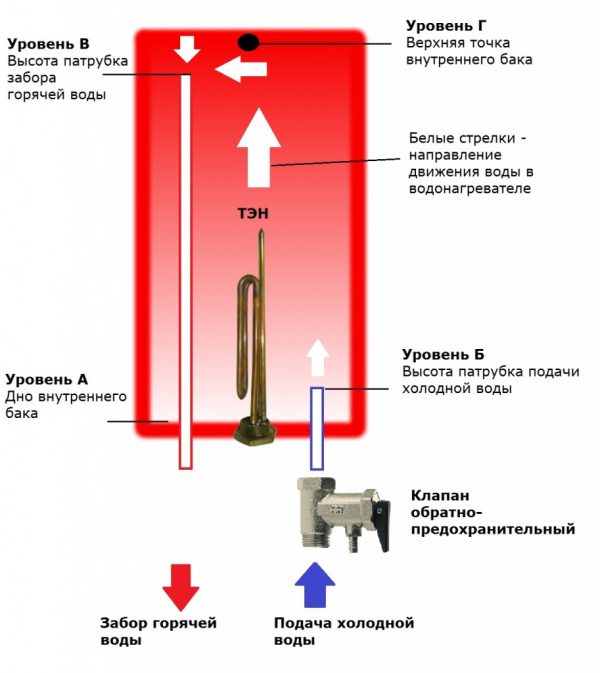 Услуги сантехника в Москве и Московской области