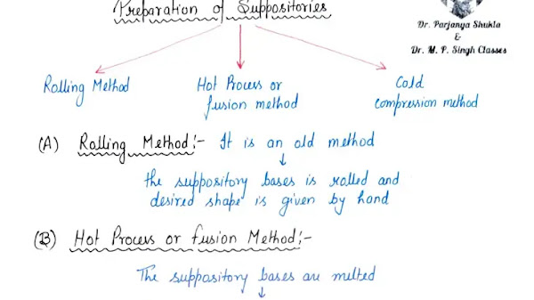 Preparation of suppository Notes PDF