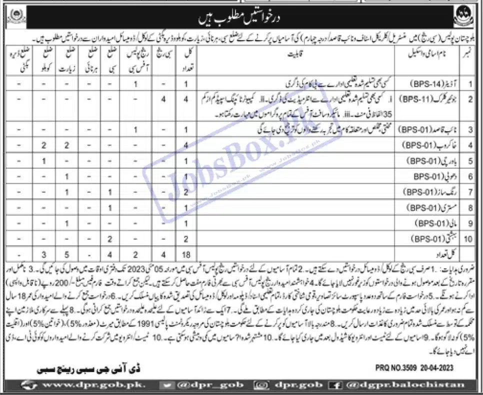 Balochistan Police Jobs 2023 for Constable - Latest Advertisement