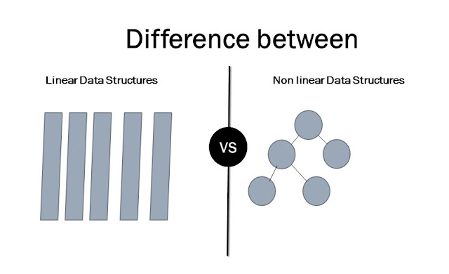 data structure and algorithum, computer sciencem it, cs, ce,