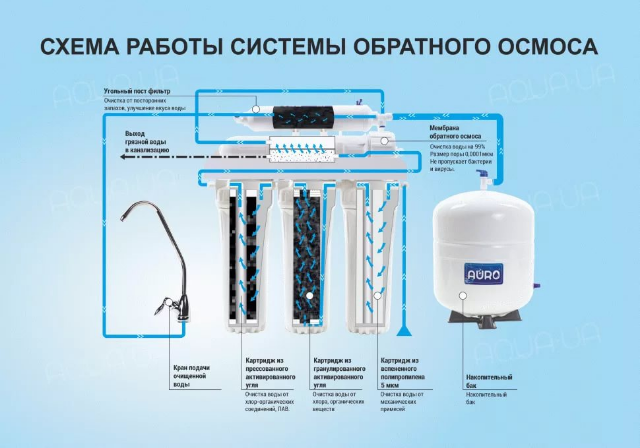 Услуги сантехника в Москве и Московской области