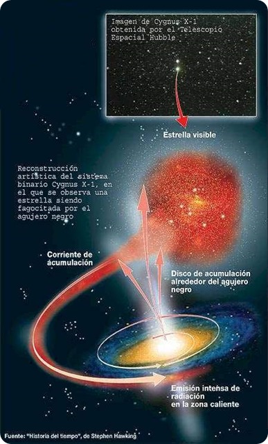 hawking-agujero-negro-1