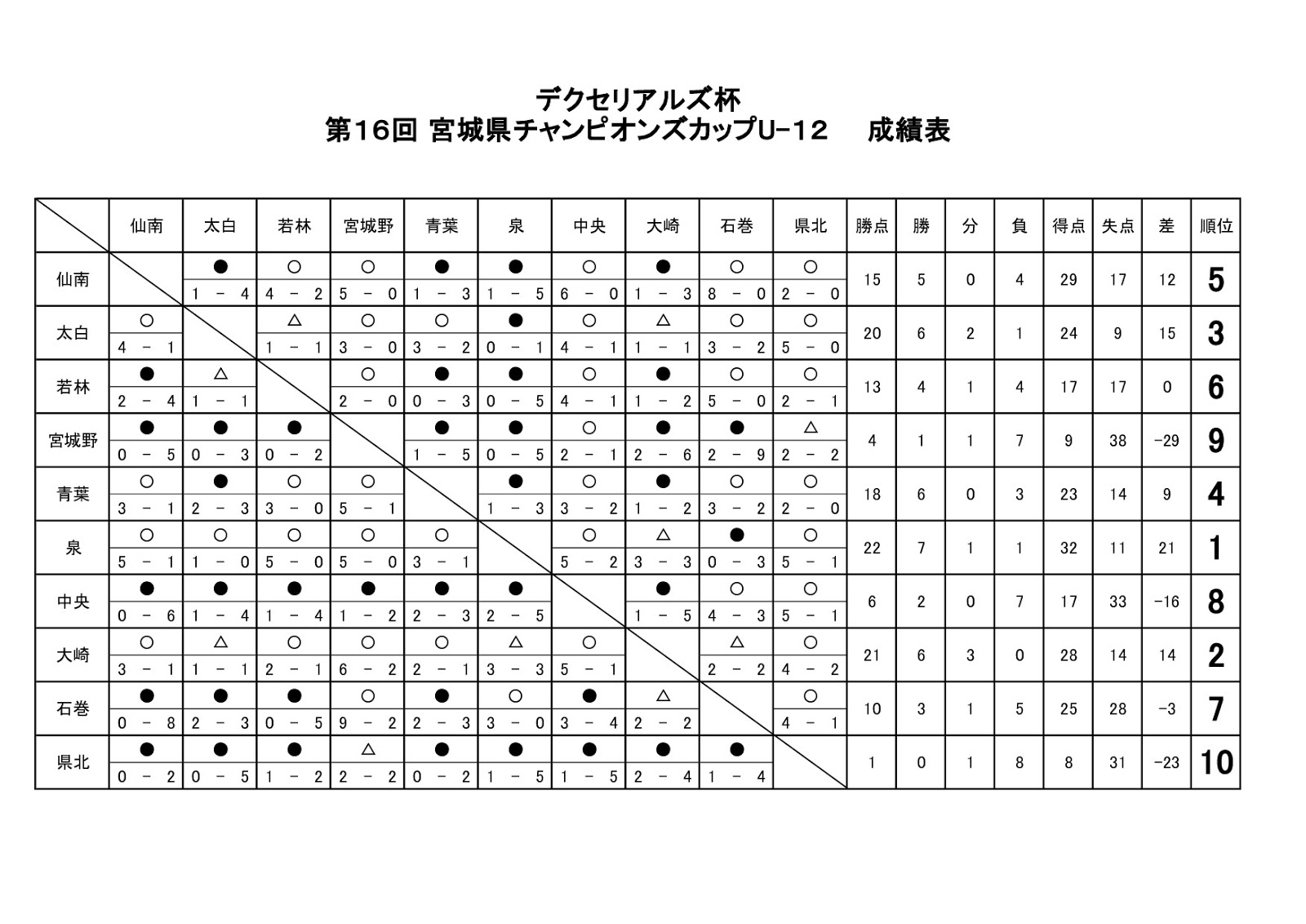 11月 18 ジュニアサッカーニュースdb