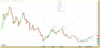 BTC graph