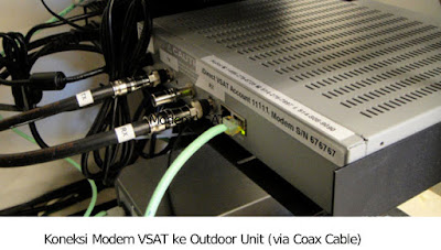 Koneksi Modem VSAT ke Antenna Outdoor