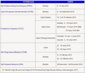 UPSR PT3 SPM 2015 exam date
