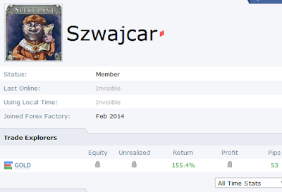 Paweł Szwajcar skasowane konto konkursowe Trading Skill VI