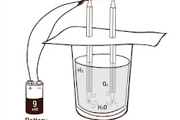 Percobaan Kimia Elektrolisis Air dan Penjelasannya