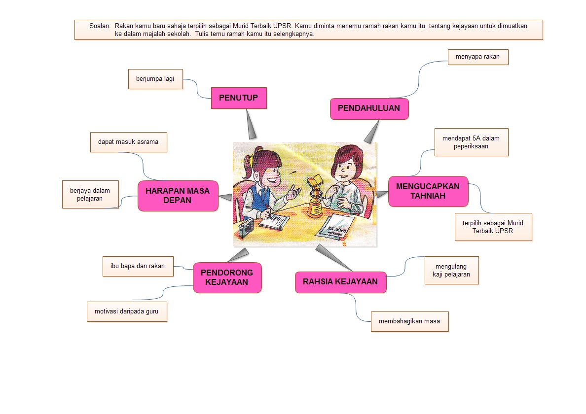 Contoh Karangan Bahasa Inggeris Spm - Contoh Ole