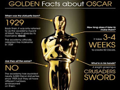 Sejarah Anugerah Oscar Filem Hollywood