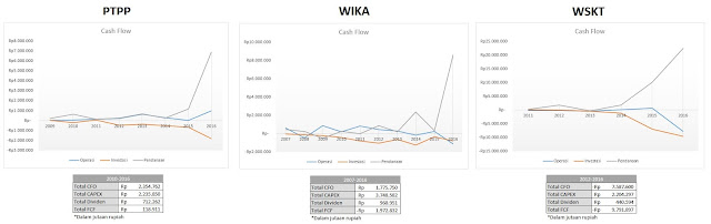 Komparasi BUMN Konstruksi (ADHI vs PTPP vs WIKA vs WSKT ...