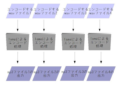 mtlamef(このプログラム)での処理の流れの図