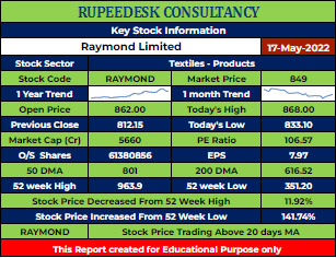 RAYMOND Stock Analysis - Rupeedesk Reports