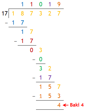 Matematik Tahun 4 5 6: Pembahagian Nombor