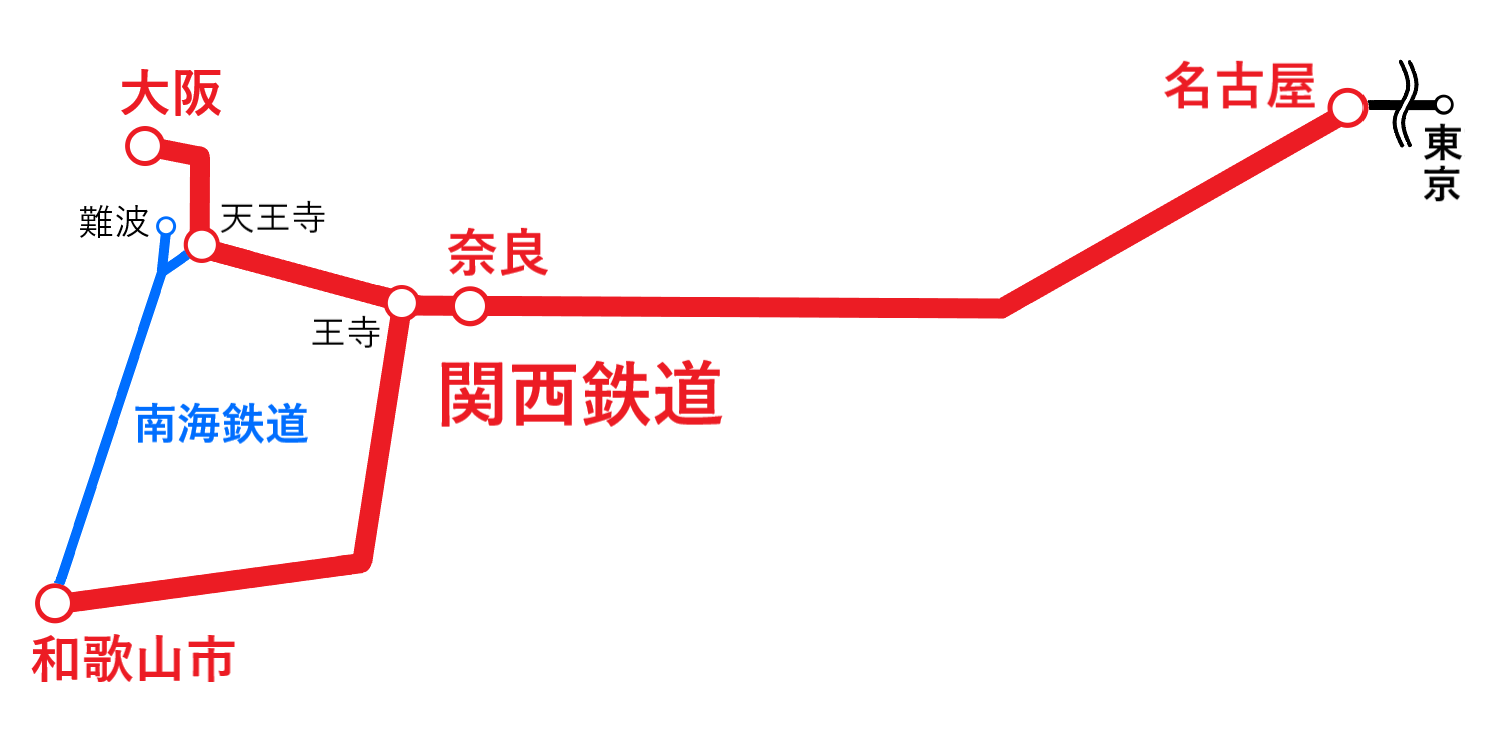 関西鉄道