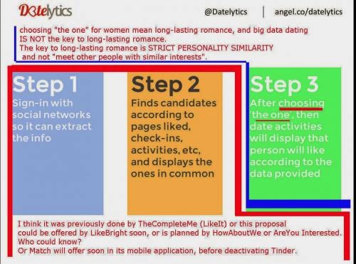 About Datelytics New Social Dating Network Part 2