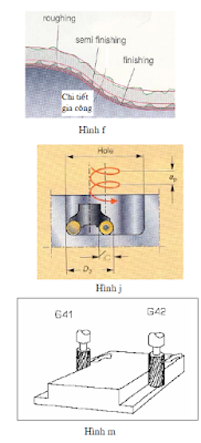 Cơ sở lập trình phay CNC