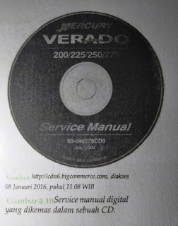 Pembacaan dan Penggunaan Service Manual