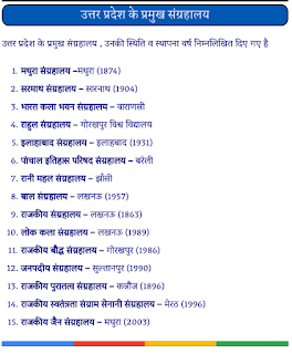 Uttar-Pradesh-Ke-Pramukh-Sangrahalaya-PDF-Book-In-Hindi