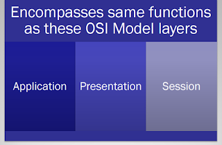 Application Layer of TCP/IP Model