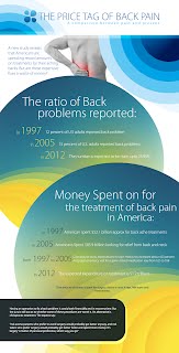 price of back pain