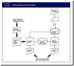 Systems Development,Program Changes-0107
