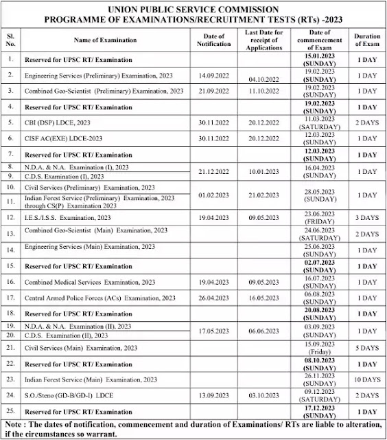 UPSC Annual Calendar 2023 for Government Recruitment Exams