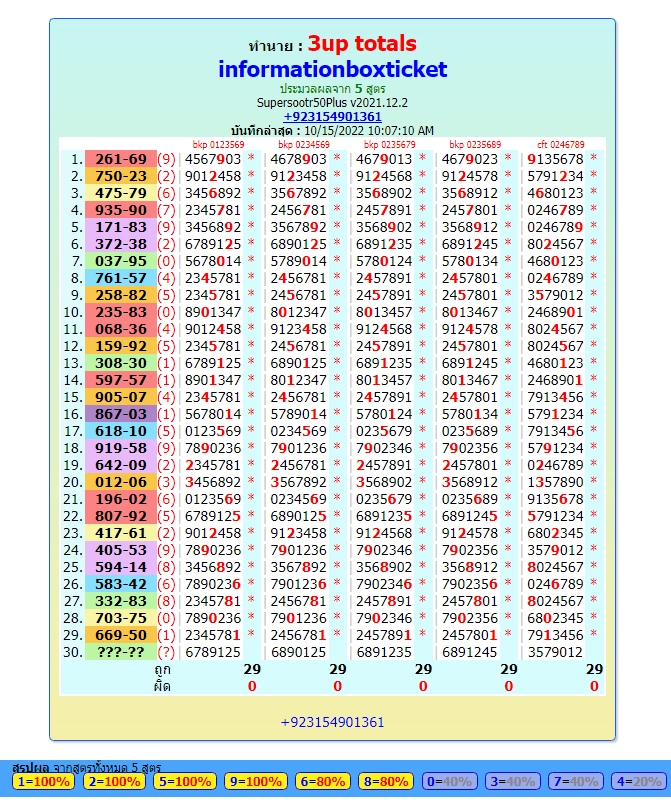 Thai lottery result today winning super seven totals with informationboxticket .