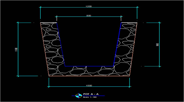 Bentuk saluran irigasi berbentuk Trapesium