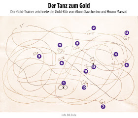 http://m.bild.de/sport/olympia/eiskunstlauf/der-tanz-zum-gold-54826112.bildMobile.html