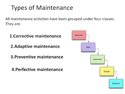 software maintainance category image