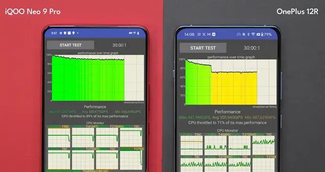 iQOO Neo 9 Pro Performance and Software