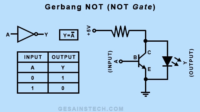 Gerbang Logika NOT (NOT Gate)