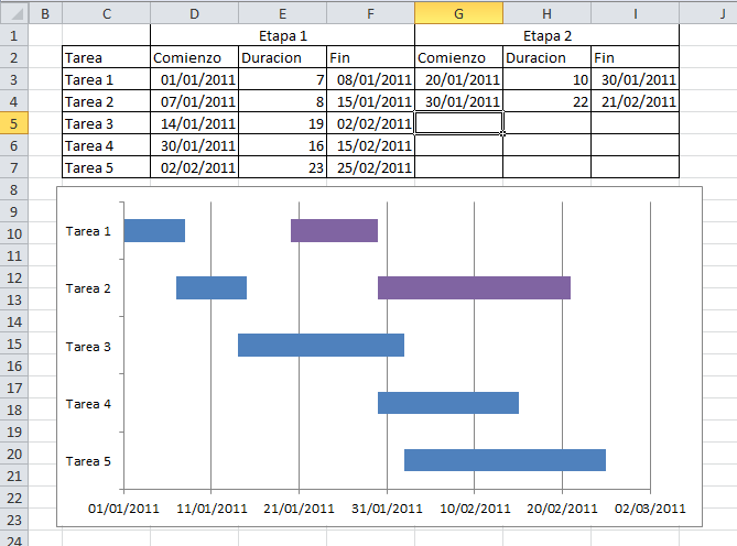 Gantt con actividades repetidas en Excel ~ JLD Excel en 