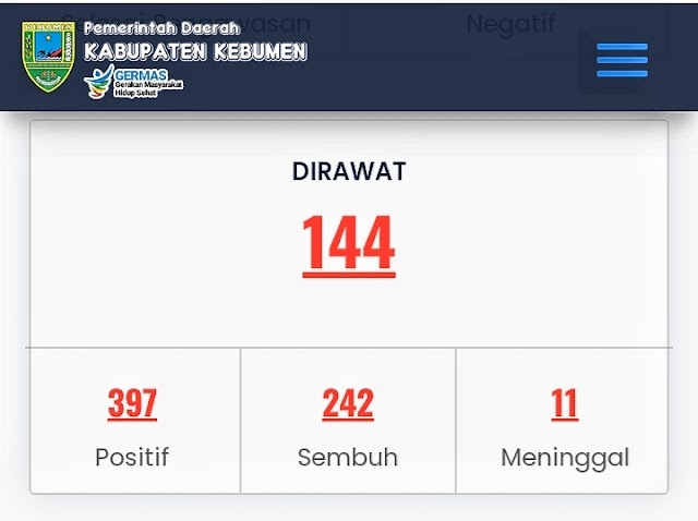 Awal Mula Puluhan Santriwati Ponpes NH Terpapar Corona