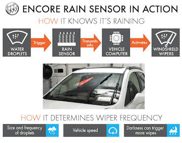 Encore Rain Sensor