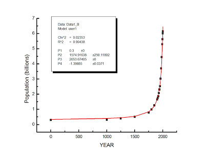 Parakseno.gr :  Η Γη θα καταστραφεί το 2054!!! 