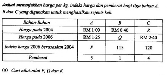 Soalan Matematik Indeks - Selangor u