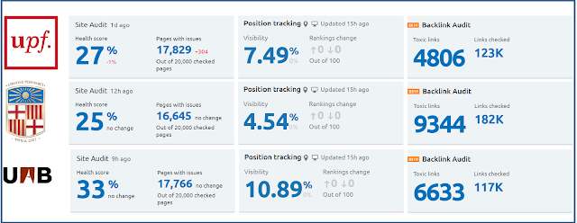 UPF position tracking - 7,49.  UB position tracking - 4,54.  UAB position tracking - 10,89.  