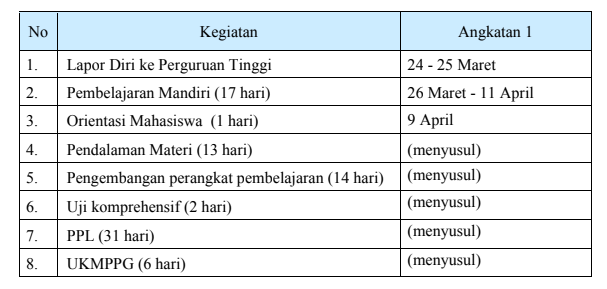 Jadwal Lapor Diri Mahasiswa Angkatan 1