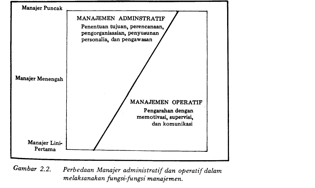 TINGKATAN MANAJEMEN