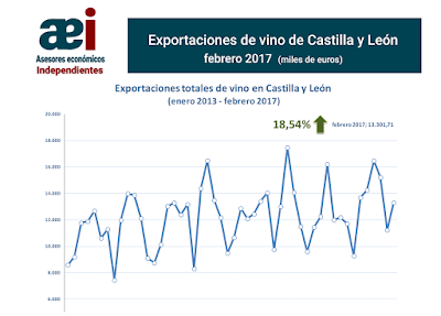 asesores económicos independientes 84-1 Javier Méndez Lirón