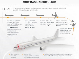 Mh17 nasıl düşürüldü