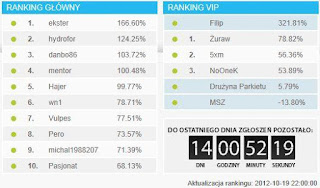 Wyniki po pierwszym tygodniu konkursu BossaFx 2012