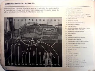 Manual do proprietário VW Variant II