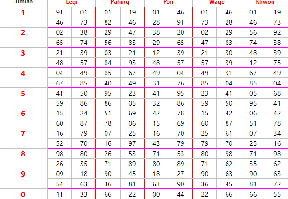 Rumus Perhitungan Togel Online Akurat Saat Ini