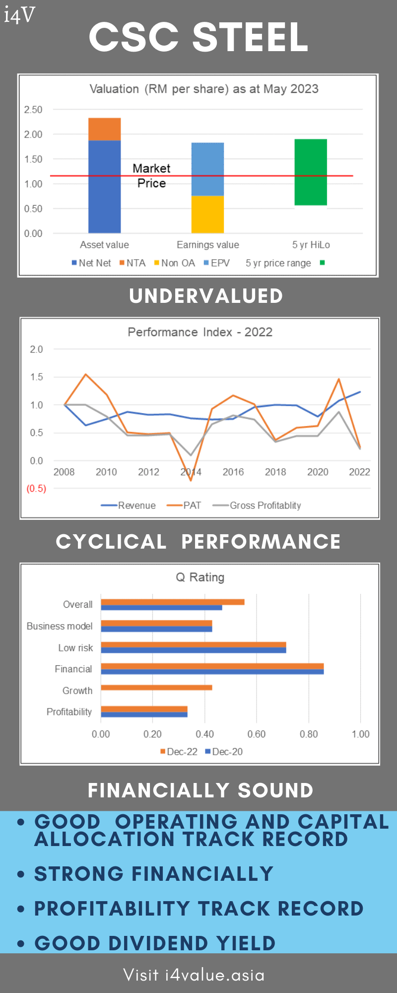 Is CSC Steel one of the better Bursa stocks 2023