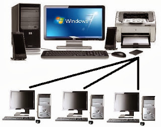 Sharing Sumber Daya Printer di Windows 7