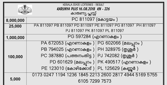 FLOOD SEASON'S LOTTERY KARUNYA PLUS RESULT PUBLISHED 16 AUGUST 2018 VIEW ONLINE