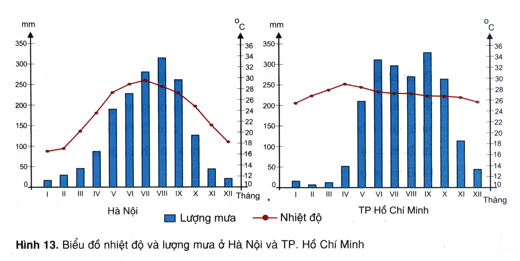 hân tố ảnh hưởng đến lượng mưa là các yếu tố tự nhiên và địa lý có vai trò quan trọng trong việc xác định mức độ và phân bố lượng mưa trên một khu vực cụ thể. Các yếu tố ảnh hưởng đến lượng mưa bao gồm khí áp, frông (địa hình) và gió.